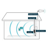 SureCall SureCall Fusion Professional Signal Booster Kit