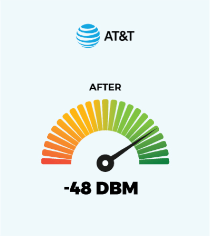 AT&T Signal Readings