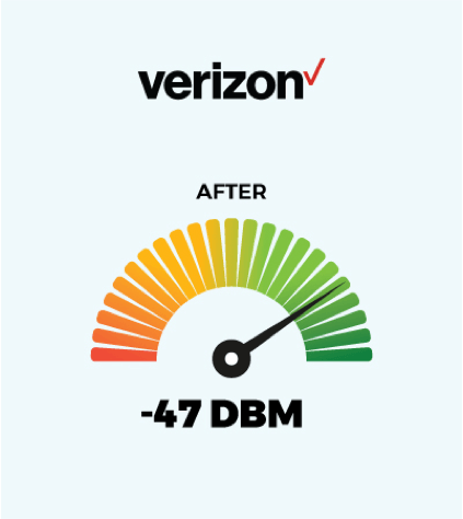 T-Mobile Signal Readings