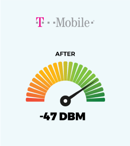 Verizon Signal Readings
