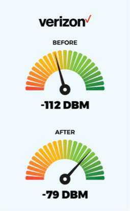 Verizon signal improvement chart