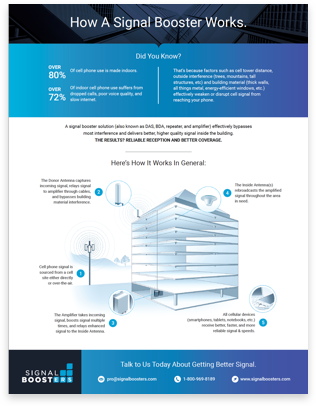 How A Signal Booster Works