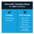 Cottonelle KCM35970CT