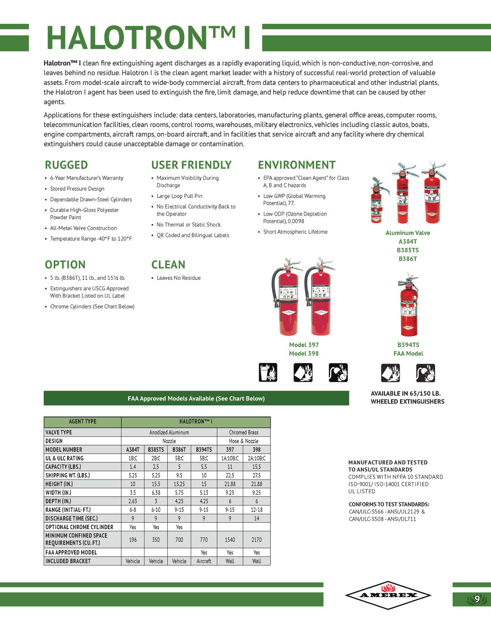 Amerex B385TS - 2.5 lb Halotron Fire Extinguisher