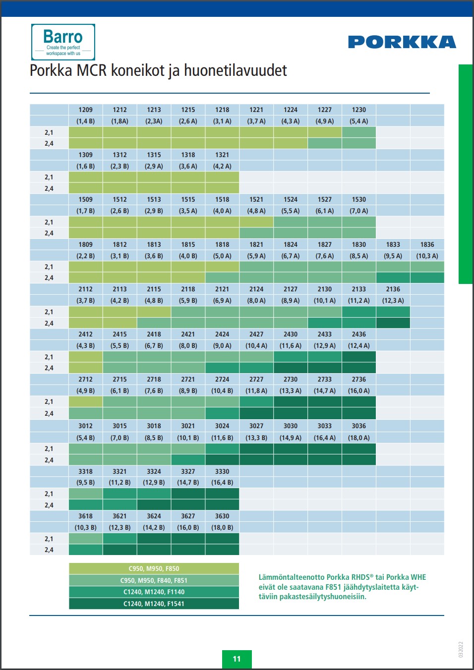 kylmä ja pakastehuoneet