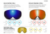 REVO lenses - Blue Water and Solar Orange Photochromic Colors