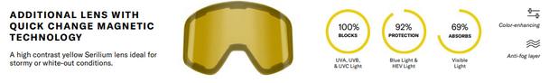 No. 9 - Revo x Bode Miller - Ski Goggles & Snowboarding Goggles - Goggles N More - lens chart