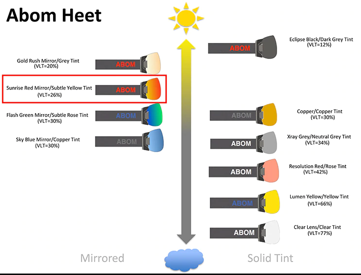 snow goggle color lens guide