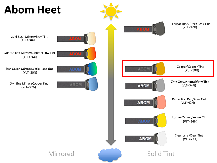 abom-heet-lens-selection-chart-copper.jpg abom-heet-lens-selection-chart-copper.jpg