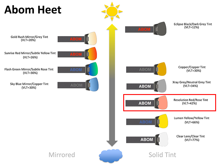 abom-heet-lens-selection-chart-resolution-red.jpg abom-heet-lens-selection-chart-resolution-red.jpg