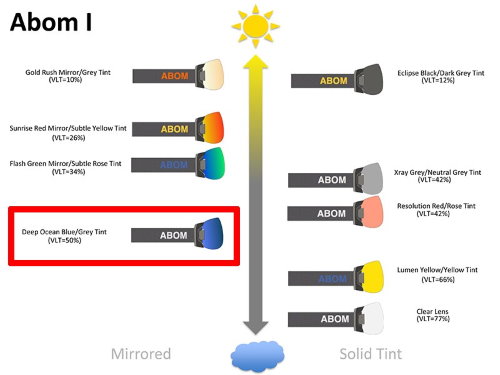 gnm-abom-abom-heet-and-abom-one-lens-selection-chart-2018-2019-deep-ocean-blue.jpg gnm-abom-abom-heet-and-abom-one-lens-selection-chart-2018-2019-deep-ocean-blue.jpg