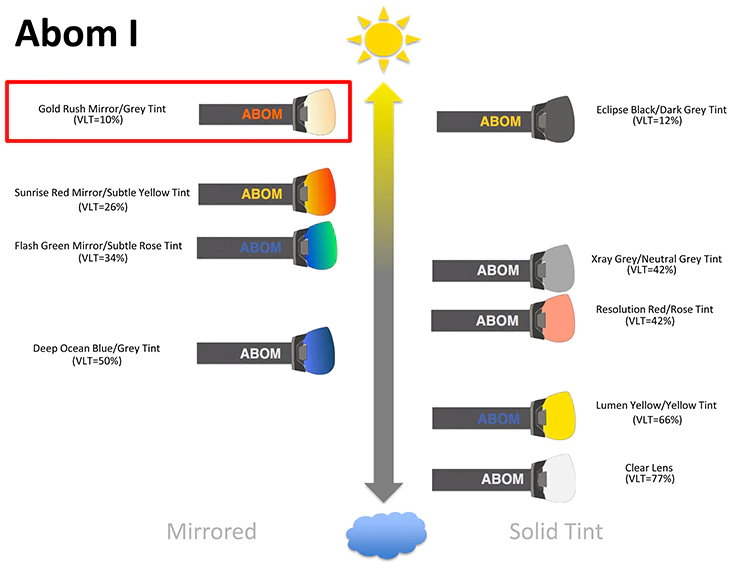 gnm-abom-abom-heet-and-abom-one-lens-selection-gold-rush-mirror.jpg gnm-abom-abom-heet-and-abom-one-lens-selection-gold-rush-mirror.jpg