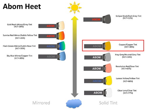 gnm-abom-abom-heet-lens-selection-chart-copper.jpg gnm-abom-abom-heet-lens-selection-chart-copper.jpg