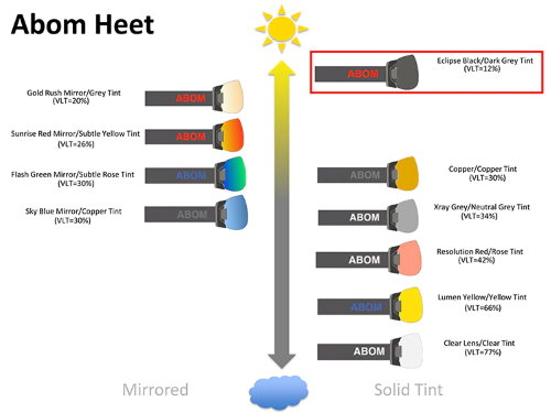 gnm-abom-abom-heet-lens-selection-chart-eclipse-black.jpg gnm-abom-abom-heet-lens-selection-chart-eclipse-black.jpg