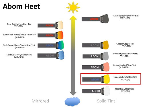 gnm-abom-abom-heet-lens-selection-chart-lumen-yellow.jpg gnm-abom-abom-heet-lens-selection-chart-lumen-yellow.jpg
