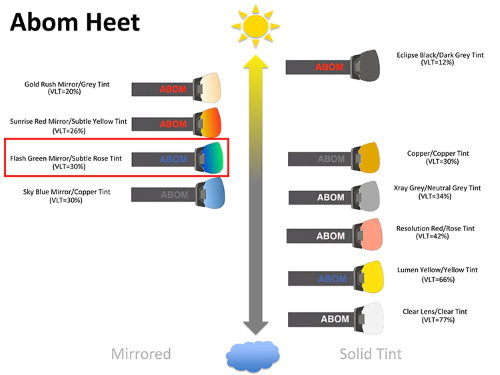 gnm-abom-abom-heet-lens-selection-flash-green-mirror.jpg gnm-abom-abom-heet-lens-selection-flash-green-mirror.jpg