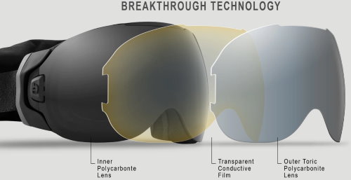 gnm-abom-rx-abom-safety-goggles-lens-technology.jpg gnm-abom-rx-abom-safety-goggles-lens-technology.jpg