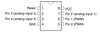 Trinket Standalone Chip - ATtiny85 1