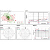 2.4GHz Antenna - Adhesive (U.FL connector) - SparkFun WRL-11320 datasheet page2