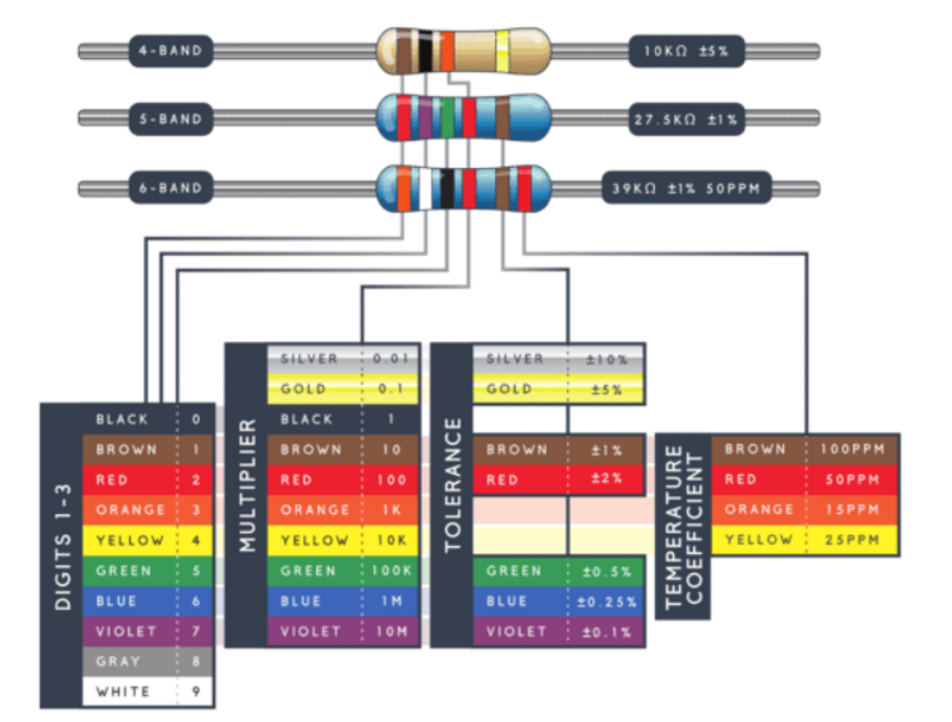 What Is A Resistor How Does A Resistor Work What Does A Resistor Do what-is-a-resistor-how-does-a-resistor-work-what-does-a-resistor-do
