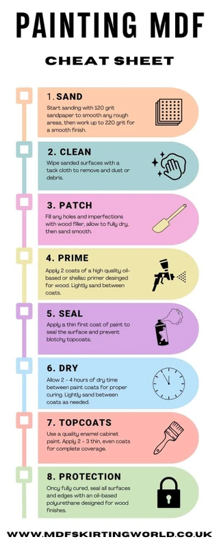 Painting MDF cabinet doors step by step guide