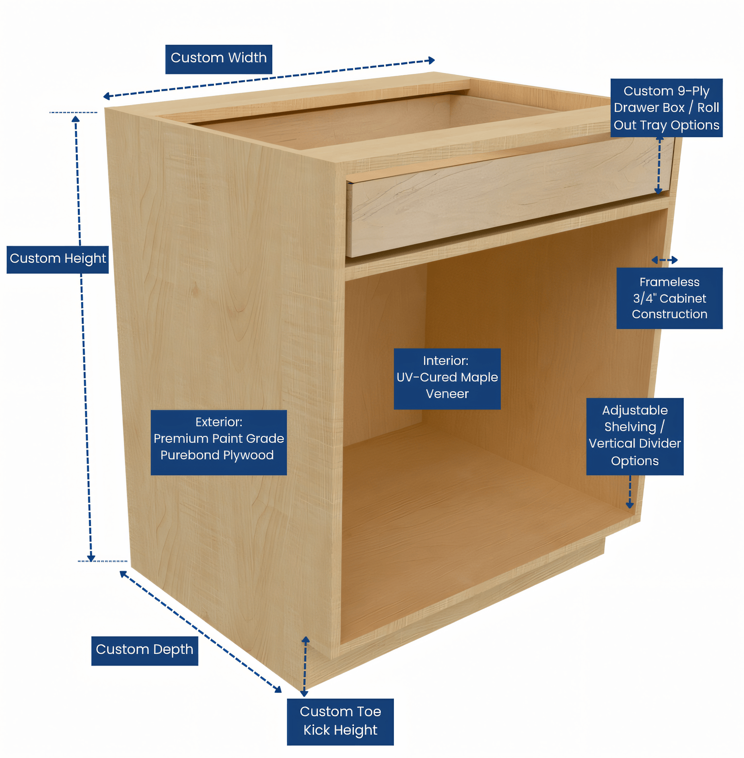 Custom cabinet sizing diagram showing custom width, height, depth, interior construction, and toe kick height