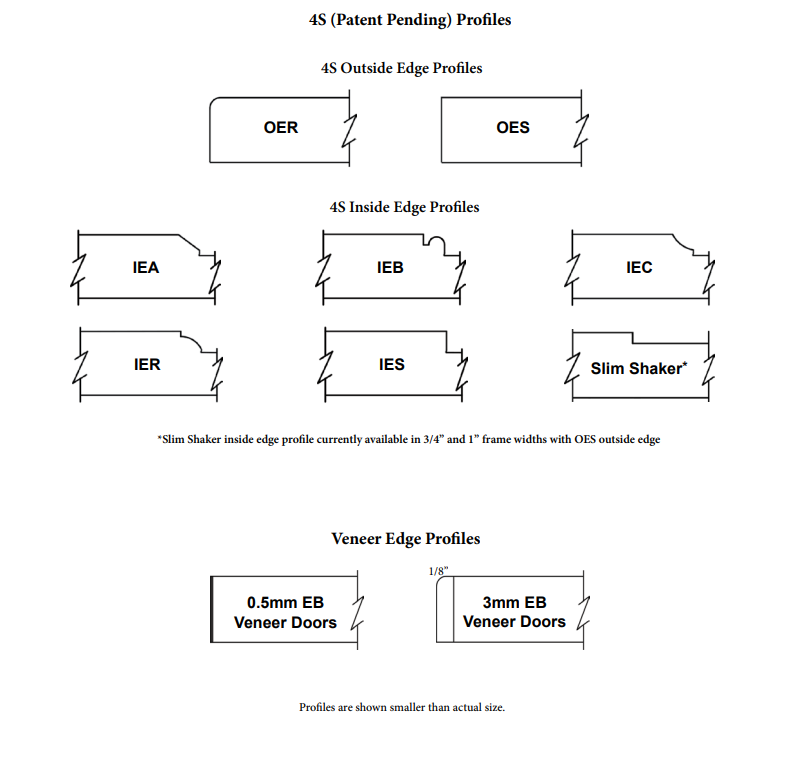 Inside edge profiles