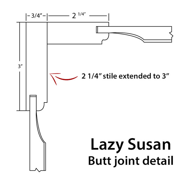 Measuring for Your New Cabinet Doors - Cabinet Joint