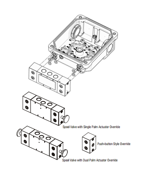 SS Spool Valve Assembly AV-BFCV620