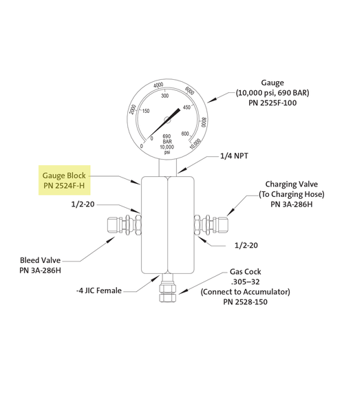 Gauge Block, 10000 PSI 2524F-H
