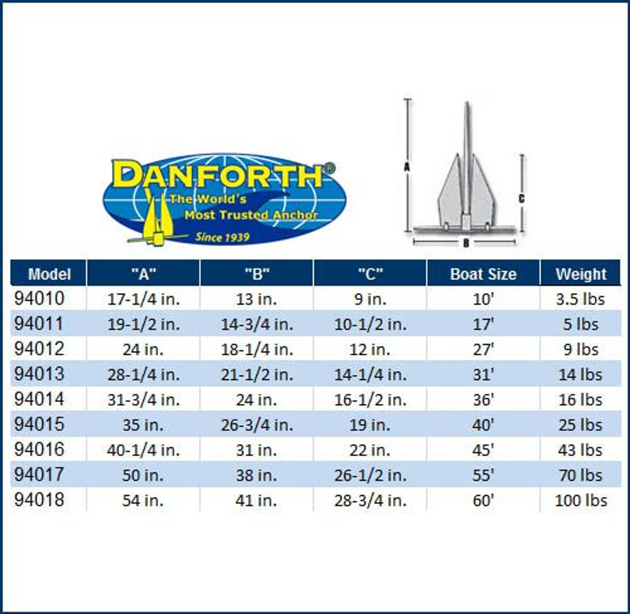 Danforth Fluke Anchor Wholesale Marine