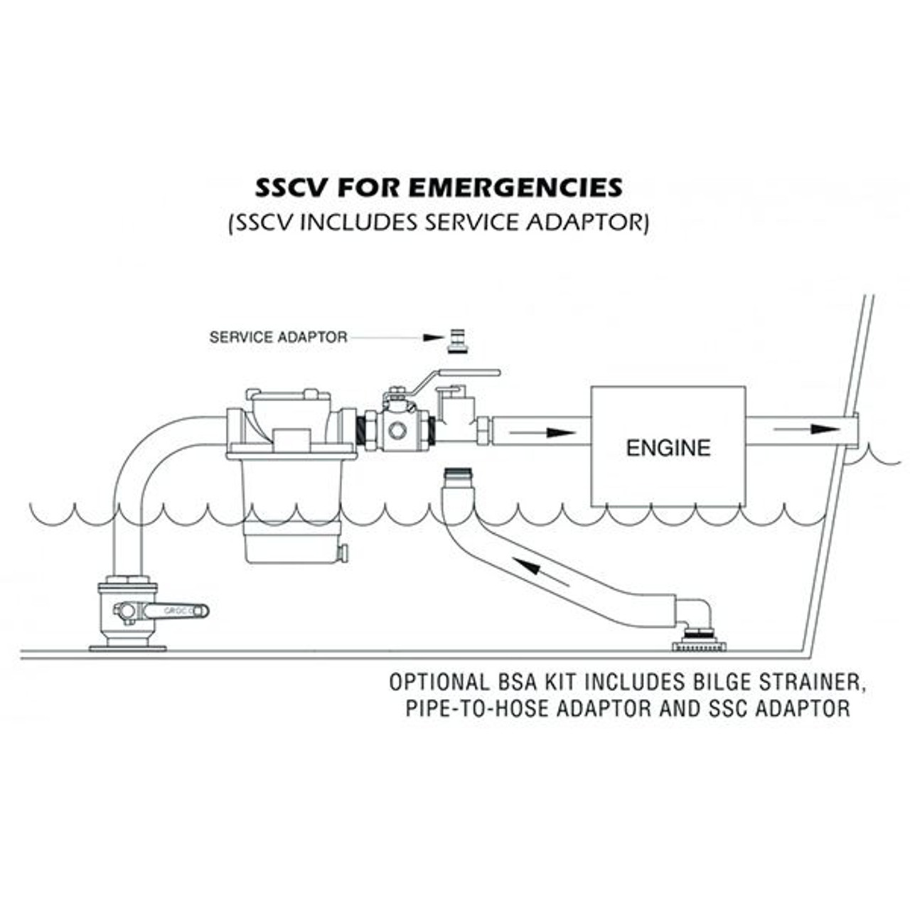 Groco SSCV1500 Engine Flush Service Adapter