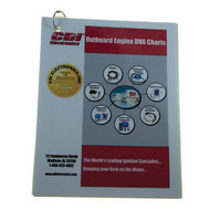 CDI Laminated DVA Charts
