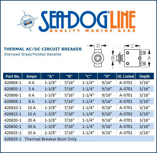 Circuit Breaker Size Chart