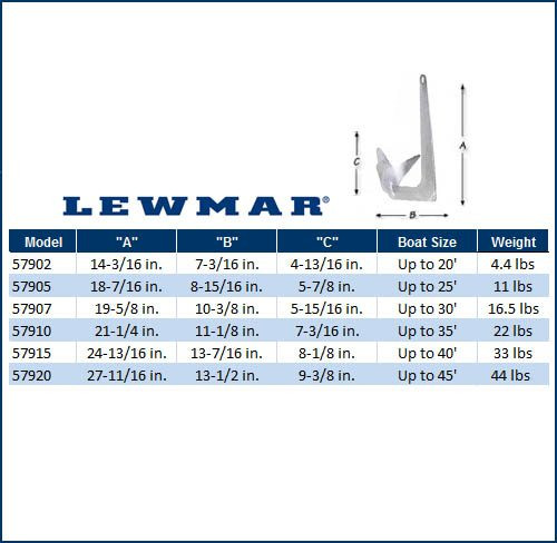 Boat Anchor Size Chart