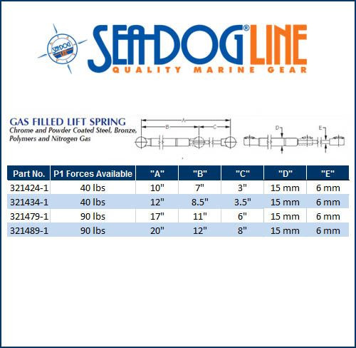 Gas Spring Size Chart