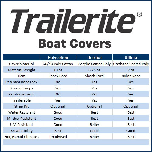  Flat Bottom Boat Cover