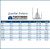 Fortress Marine Guardian Anchor Size Chart Fortress Marine Guardian Anchor Size Chart