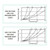 Groco Intake Strainer with Stainless Steel Basket Pressure Diagram Groco Intake Strainer with Stainless Steel Basket Pressure Diagram