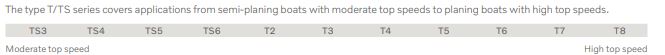 IPS 1 and IPS 10 Mod to Top Speed