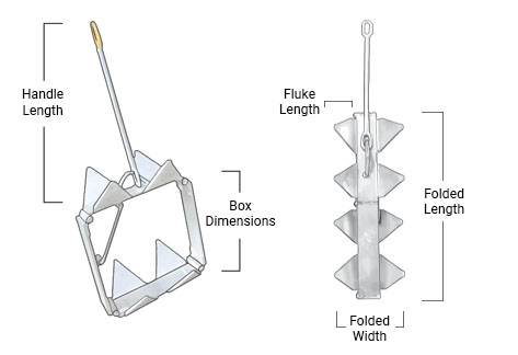 Gen3 Box Anchor Dimensions