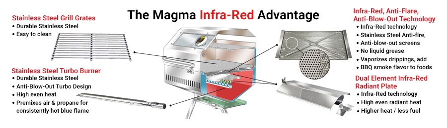 Magma Catalina Infra-Red Advantage