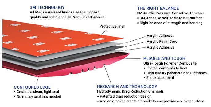 Keel Guard Technology