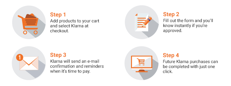 Klarna Financing Steps