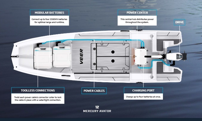 mercury-avator-20e-35e-electric-outboard-engine-power-configuration.jpg