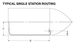 Single Station Routing