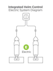 Bennett-Electric-Tab-System