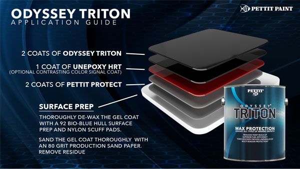 Pettit-Odyssey-Triton-Application