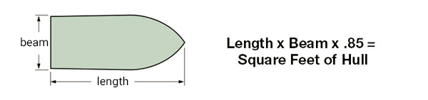 Pettit Odyssey 60 Application Chart