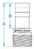 Groco PTH Specs